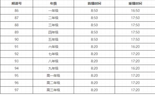 “空中课堂”使用指南请收好！还有浦东区域版“名师面对面”