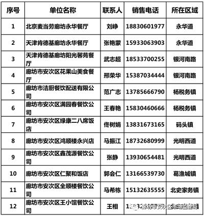 肯德基宅急送电话是多少