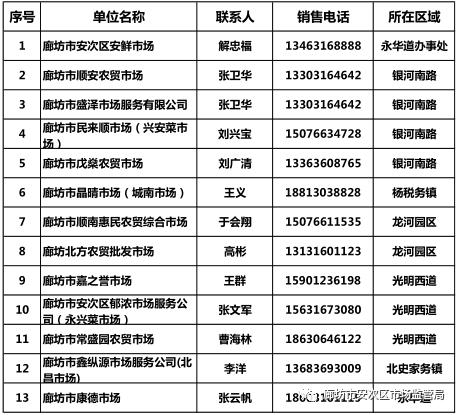 肯德基宅急送电话是多少