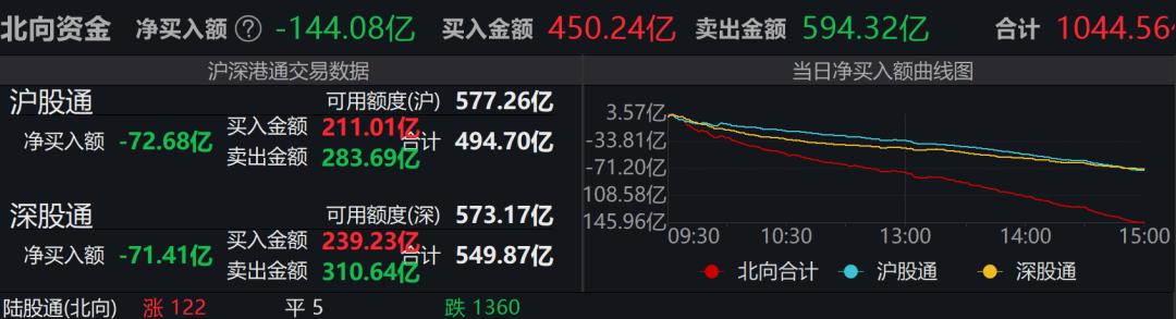 上海封控券商基金人员连夜回公