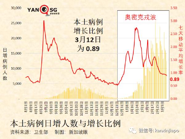 世卫证实“德奥混血”Deltacron出现！辉瑞称新疫苗可抗所有变异株