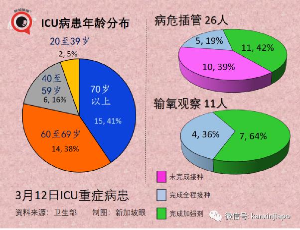 世卫证实“德奥混血”Deltacron出现！辉瑞称新疫苗可抗所有变异株
