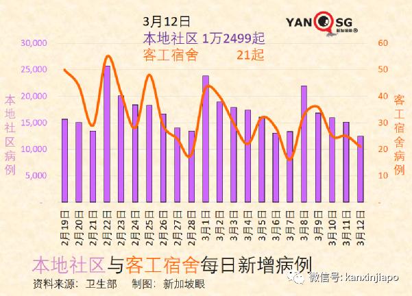 世卫证实“德奥混血”Deltacron出现！辉瑞称新疫苗可抗所有变异株