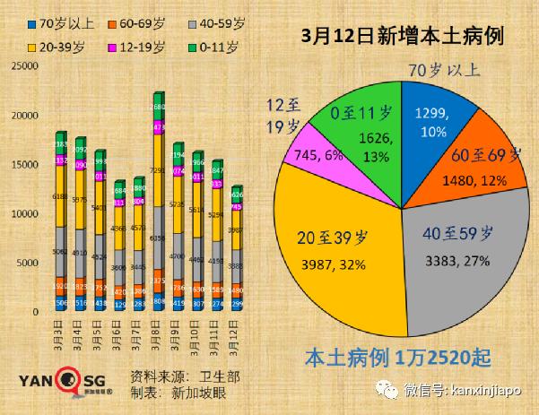 世卫证实“德奥混血”Deltacron出现！辉瑞称新疫苗可抗所有变异株