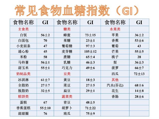 健康科普 | 你知道吗？好睡眠是可以吃出来的