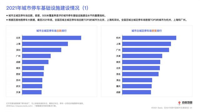 百度地图大数据：深圳蝉联全国城市人口吸引力第一
