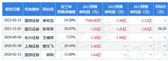 问 公司有预期会发行几期可转换债券么 「公司发行可转换公司债券是好是坏」