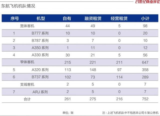 8万东航人的严峻时刻