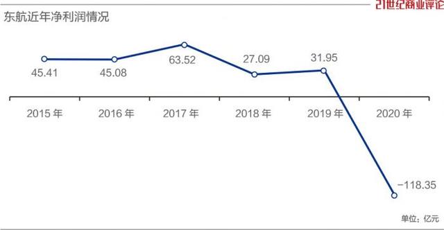 8万东航人的严峻时刻