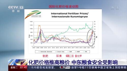 美威胁制裁俄化肥遭多国反对 俄化肥对全球有多重要？9