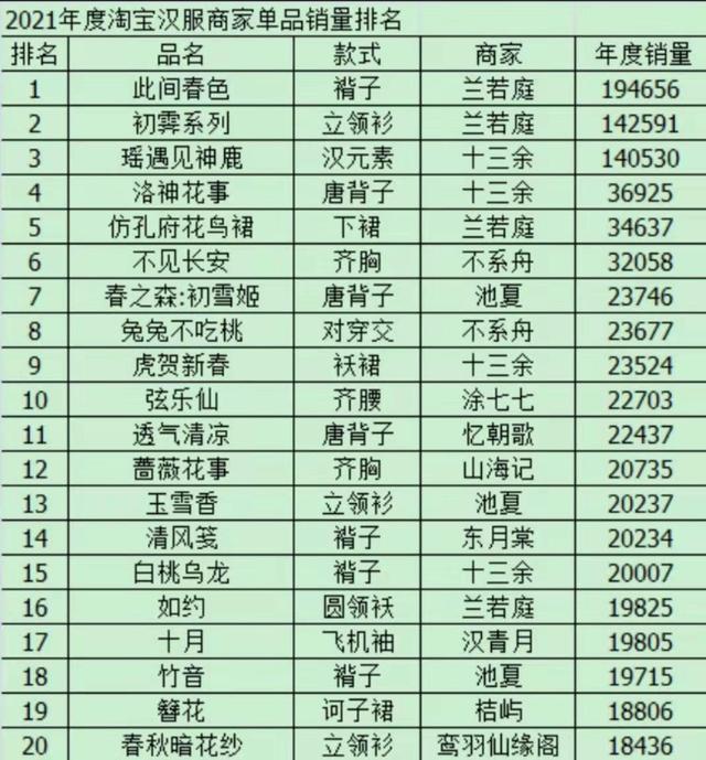 焦点分析｜又一家汉服品牌被卷死了，可你还没入坑