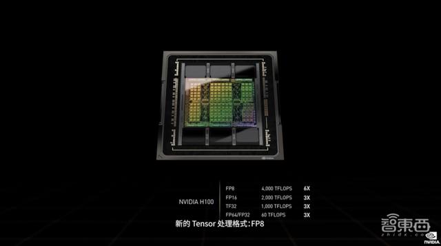 英伟达连甩20枚AI核弹！800亿晶体管GPU、144核CPU来了