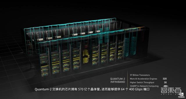 英伟达连甩20枚AI核弹！800亿晶体管GPU、144核CPU来了