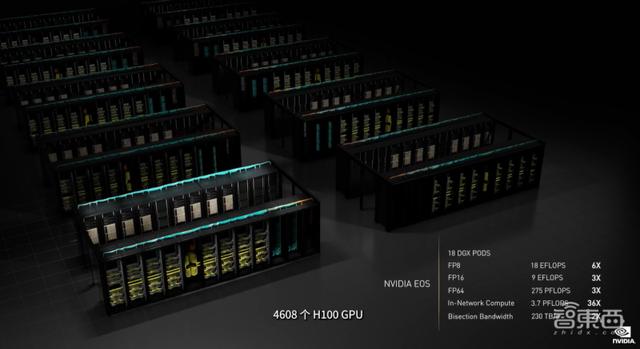 英伟达连甩20枚AI核弹！800亿晶体管GPU、144核CPU来了