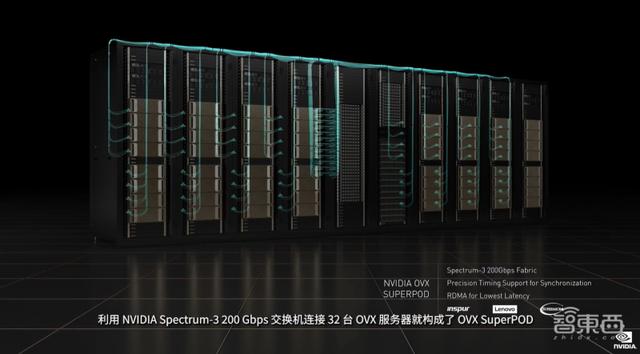 英伟达连甩20枚AI核弹！800亿晶体管GPU、144核CPU来了