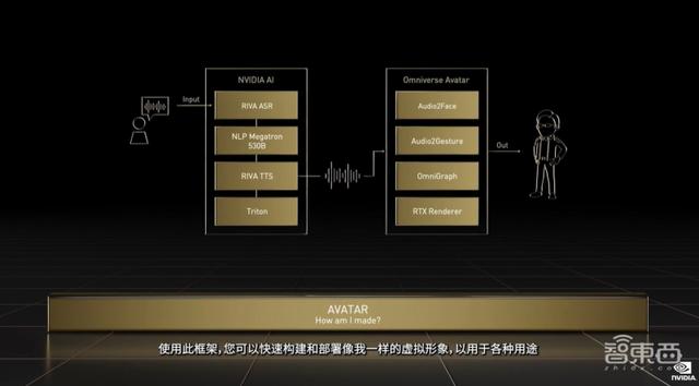 英伟达连甩20枚AI核弹！800亿晶体管GPU、144核CPU来了