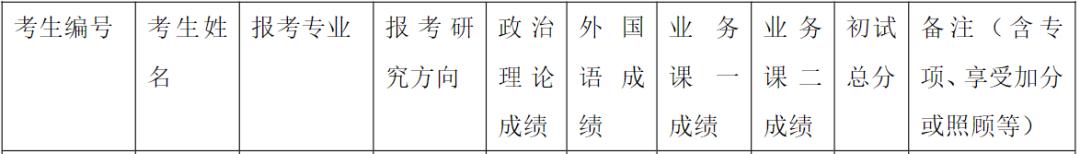 最高451分！多所名校公布考研复试名单