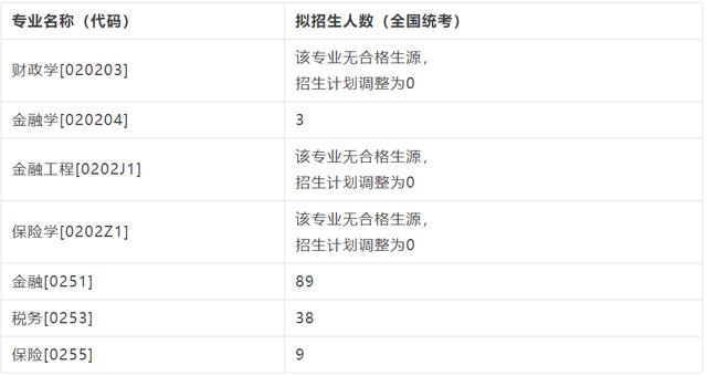 最高451分！多所名校公布考研复试名单