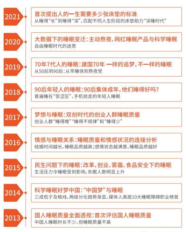 数了1000只羊还没睡着，谁偷走了你的睡眠？有人悄悄盯上你……