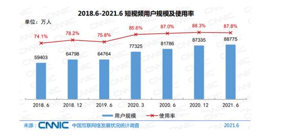 抖音粉丝团7级升8级需要多少经验