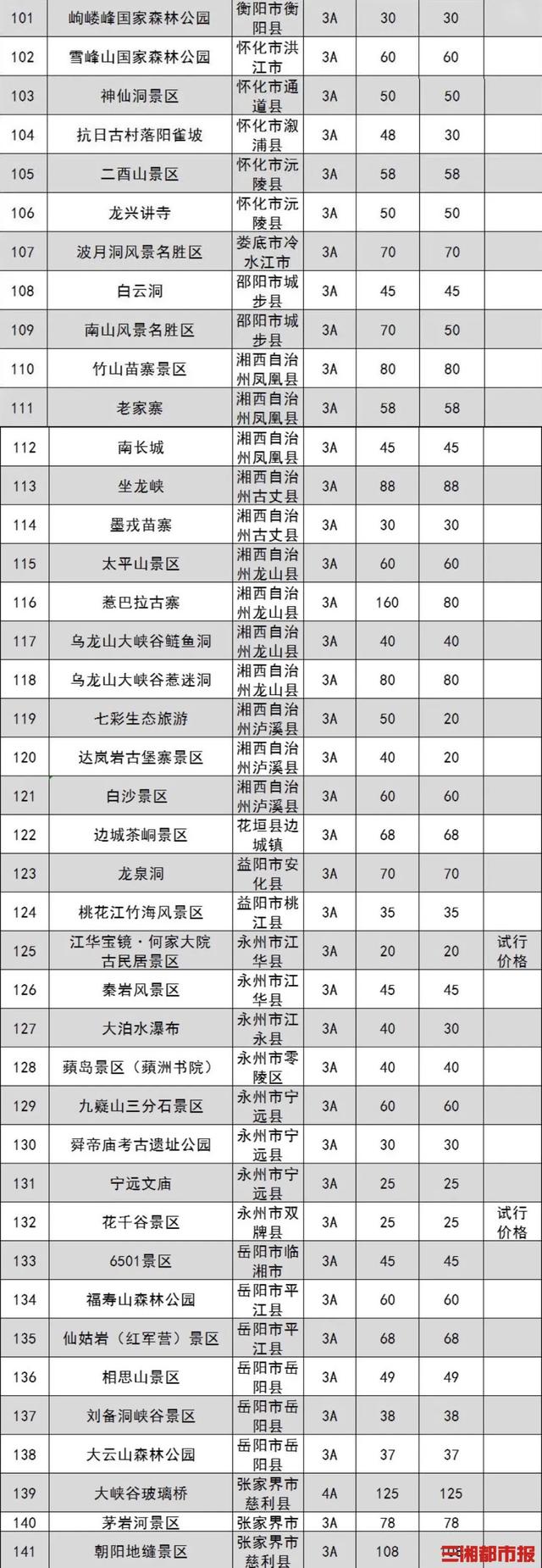 湖南181个政府管价景区票价出炉