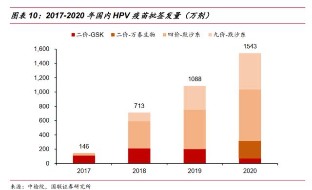 第二款国产宫颈癌疫苗获批，对沃森生物和千亿市场意味着什么