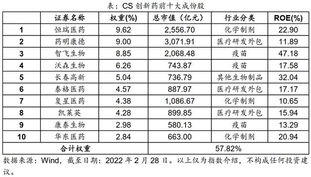 深度回调后的医药板块迎来反弹——关注创新药板块的机会