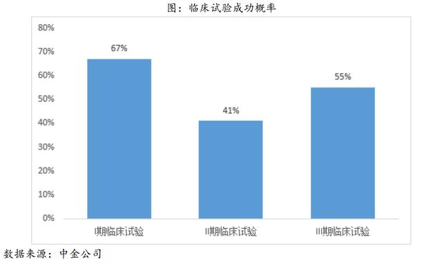 深度回调后的医药板块迎来反弹——关注创新药板块的机会