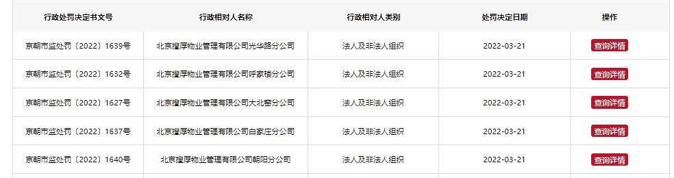 突然！潘石屹一天连吃15张罚单，被罚1.15亿！刚宣布7折“血本甩卖”房产还债！咋回事？