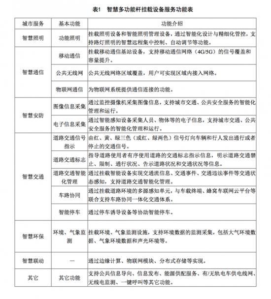 华为、中兴、联想、百度们，盯上了路边的灯杆