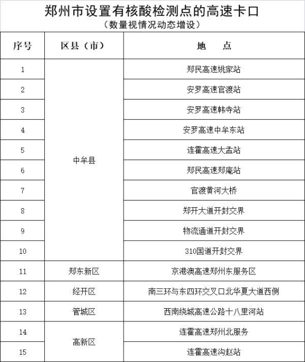 汇总！郑州发布50号通告！杞县公布病例4活动轨迹