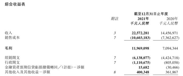 财报季，阿迪耐克安踏李宁交出了怎样的答卷？丨看财报