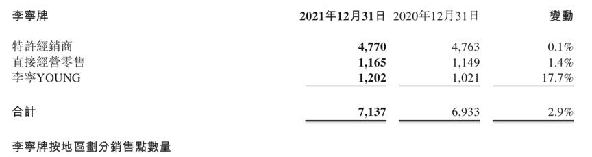 财报季，阿迪耐克安踏李宁交出了怎样的答卷？丨看财报