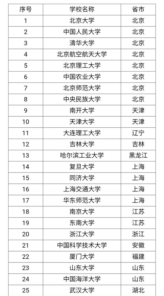 2022年强基计划招生工作启动 参与高校增至39所