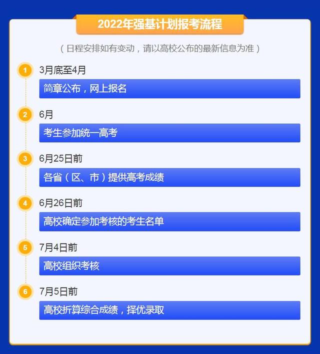 2022年强基计划招生工作启动 参与高校增至39所