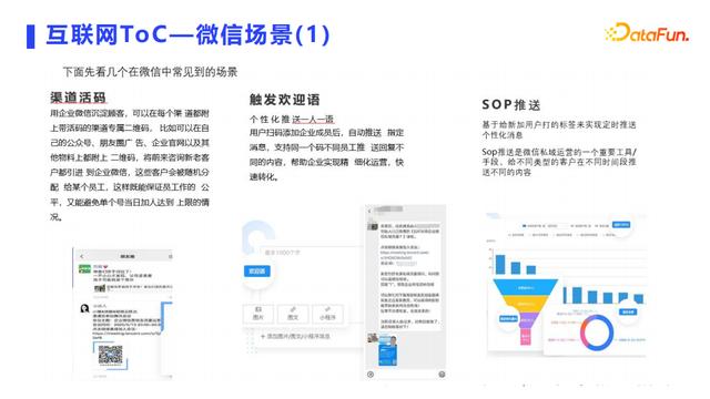 用户画像常见应用场景+技术实现