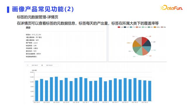 用户画像常见应用场景+技术实现