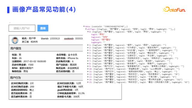 用户画像常见应用场景+技术实现