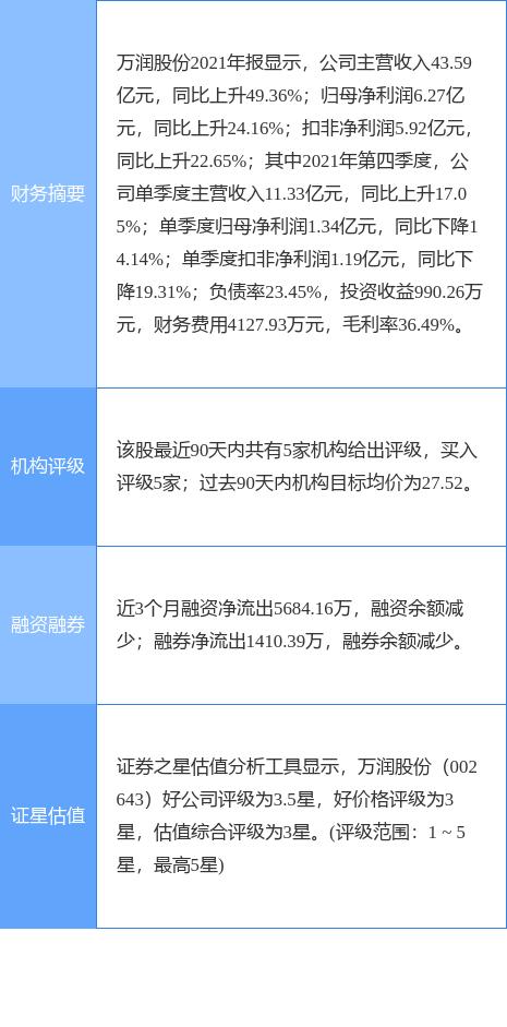 万润股份最新公告：全资子公司拟18.05亿元投资新材料建设项目