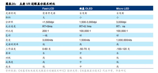 元宇宙时代的VR产品机会