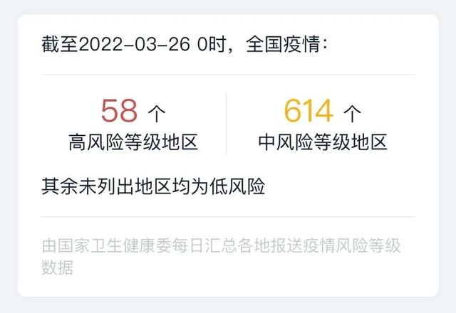 严防死守！上海通报本土“38+2231”，全国中高风险地区达到672个！