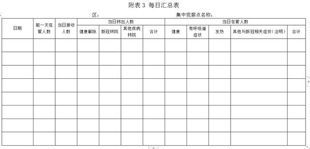 次密切接触者如何隔离