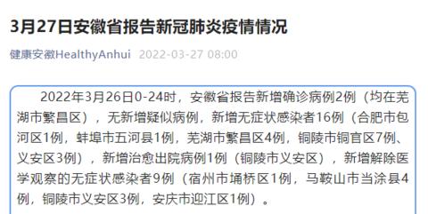 安徽昨日新增2例确诊、16例无症状感染者，基本情况公布