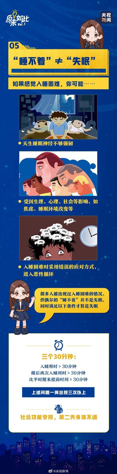 昨晚你睡得好吗？熬夜的伤害不可逆