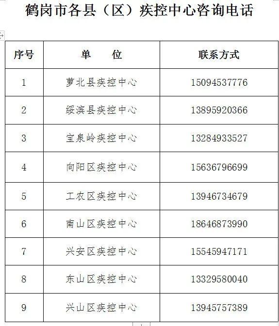 男子初筛阳性仍返乡致200余人密接