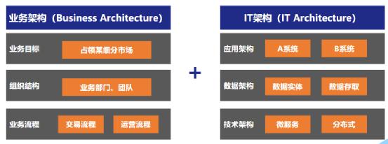 《中台产品经理宝典》选讲：带你系统认知企业架构（EA）