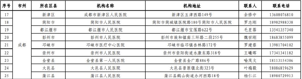 成都市新都区发现1例新冠肺炎无症状感染者，系省外返蓉人员