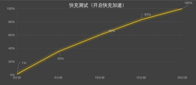 2999元就能买真旗舰？Redmi K50 Pro评测-第21张图片-9158手机教程网