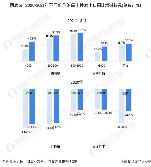 年轻人的第一块欧米茄“香”吗