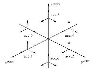 测绘学报 | 潘娟霞：GOCE引力梯度内部校准方法